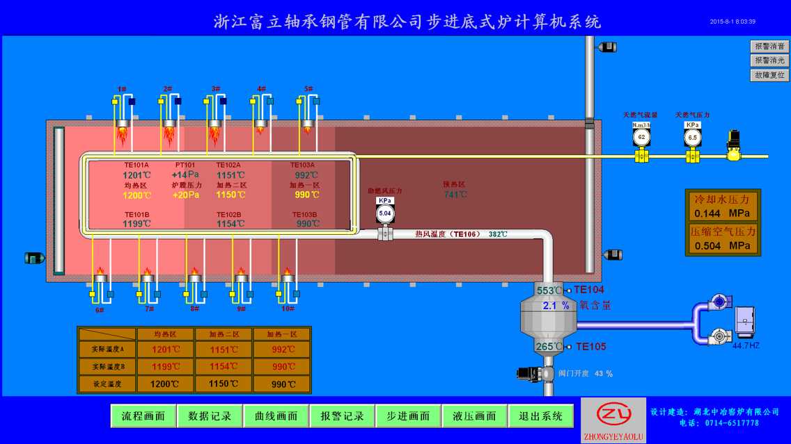 步進(jìn)爐控溫畫面1